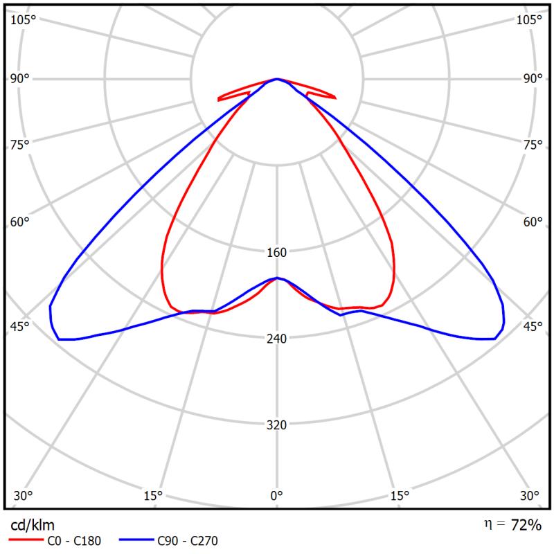 1554304299397358.jpeg TL009B熒光燈-配光曲線.jpeg